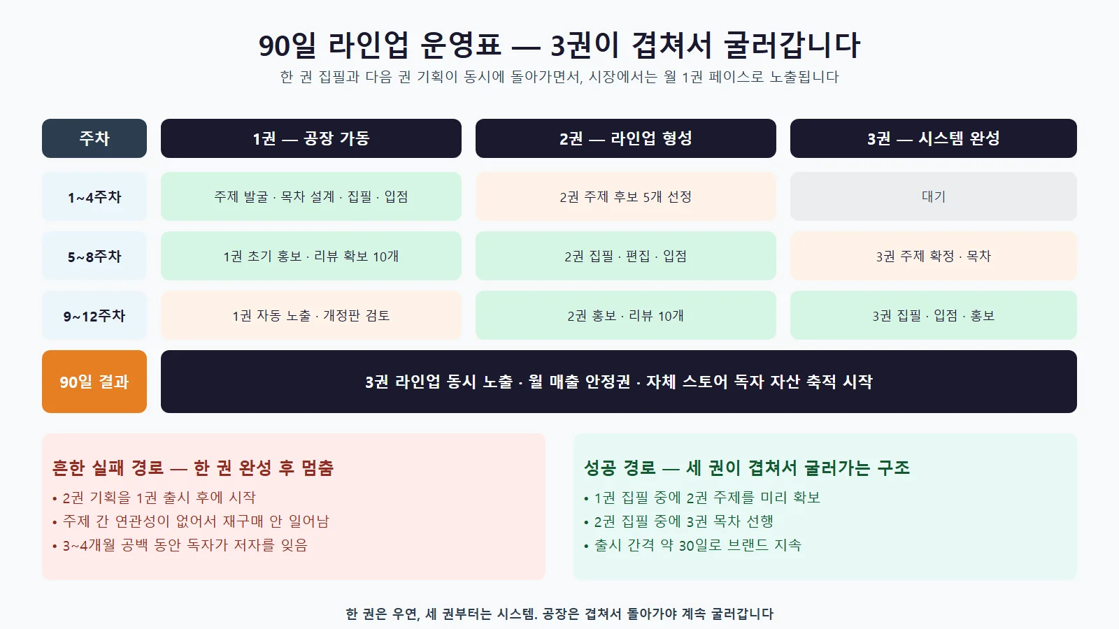 전자책 수익화 플랫폼별 비교 분석표