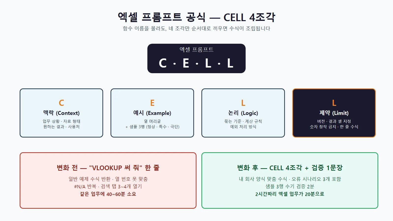 엑셀 업무 AI 자동화 CELL 프롬프트 공식