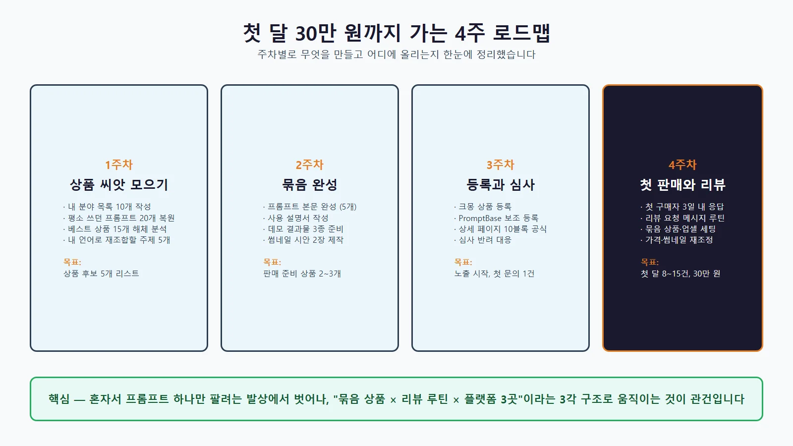 ChatGPT 프롬프트 마켓플레이스 비교 분석