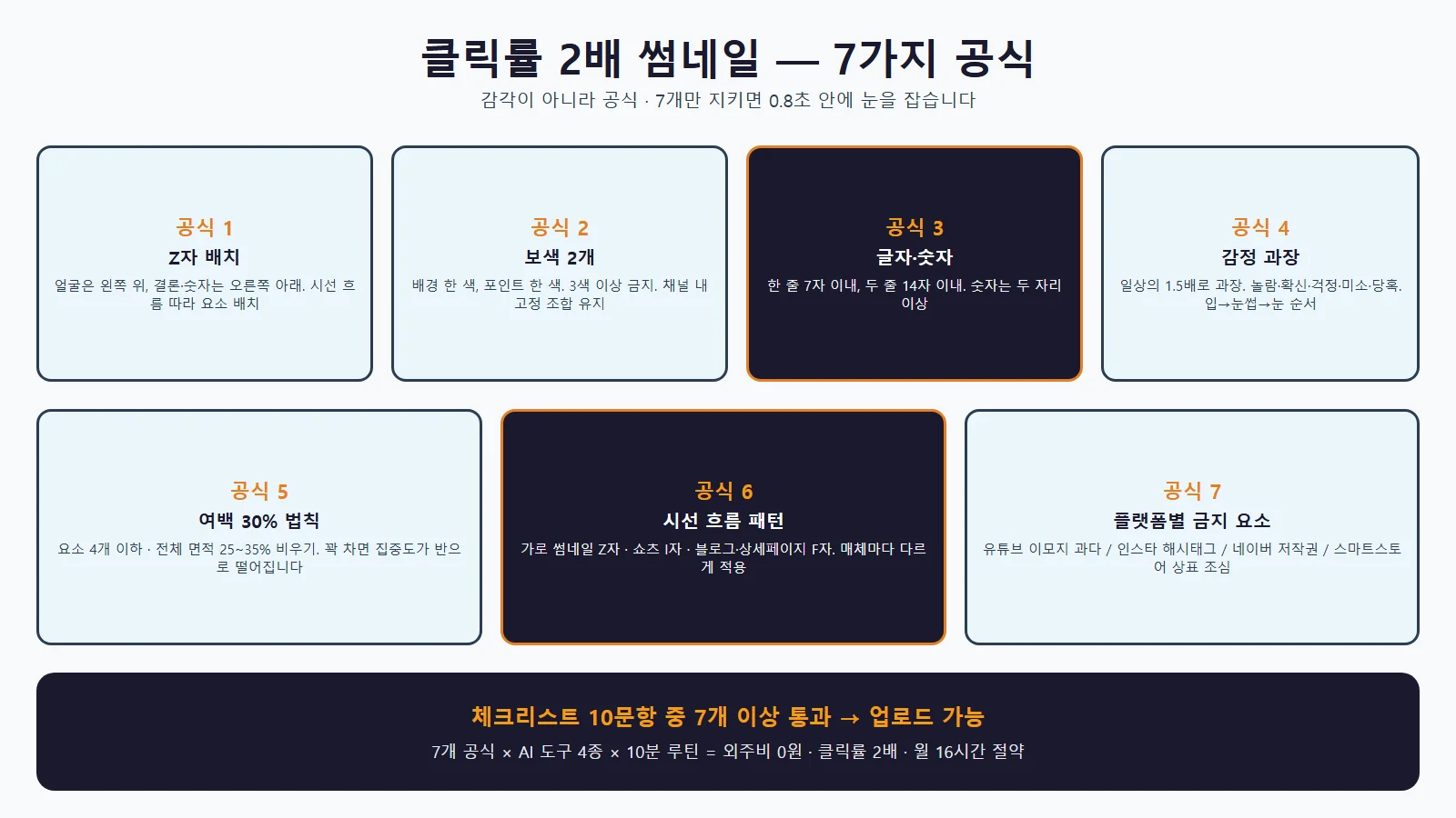 AI 썸네일 도구별 기능 및 시간 절약 비교표